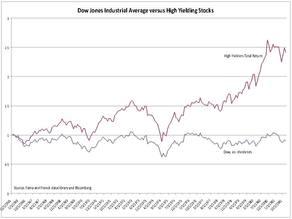 dow jones industrial stock dividends