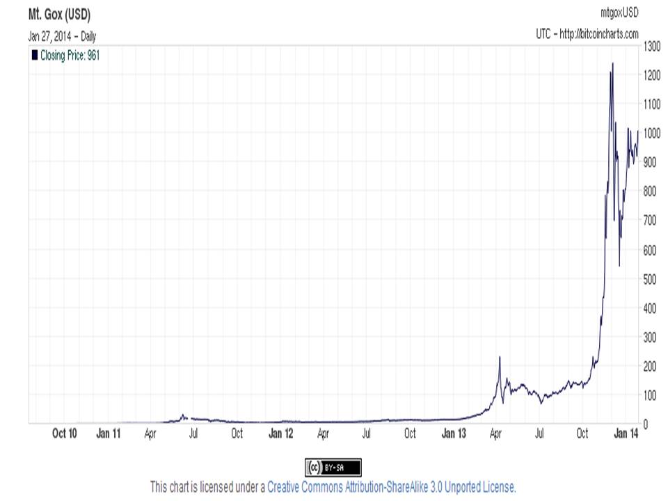 Bitcoin Price Chart Live India