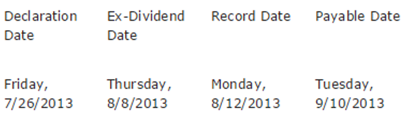 Dividend Dates: Ex Dividend Record Pay and More